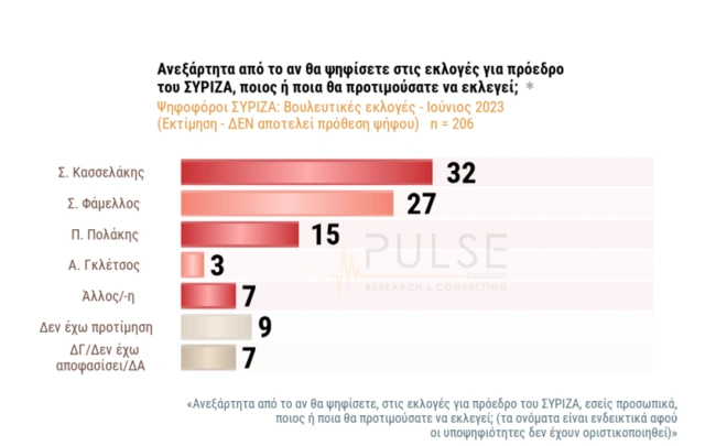 Δημοσκόπηση 