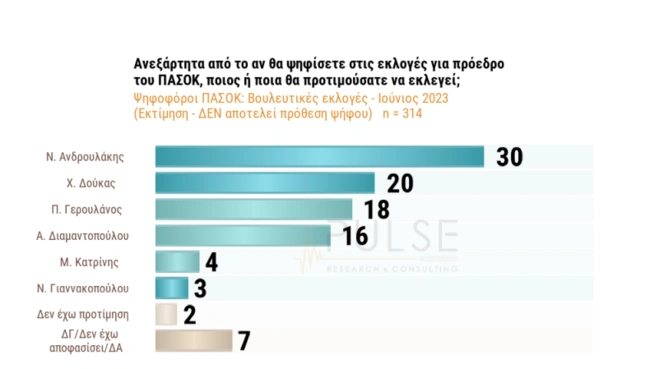 Δημοσκόπηση 