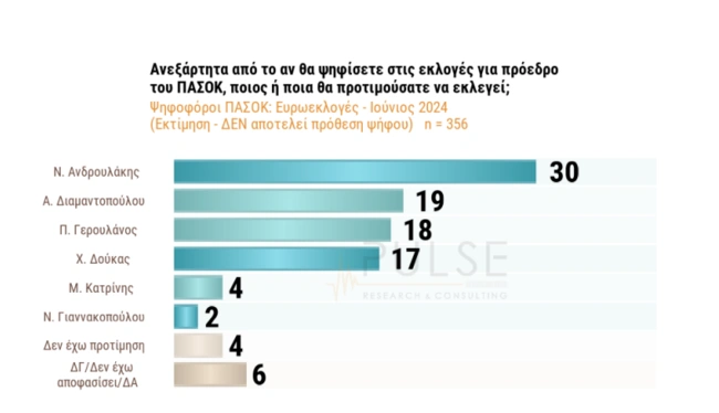 Δημοσκόπηση 