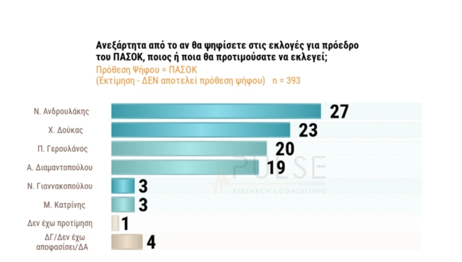 Δημοσκόπηση 
