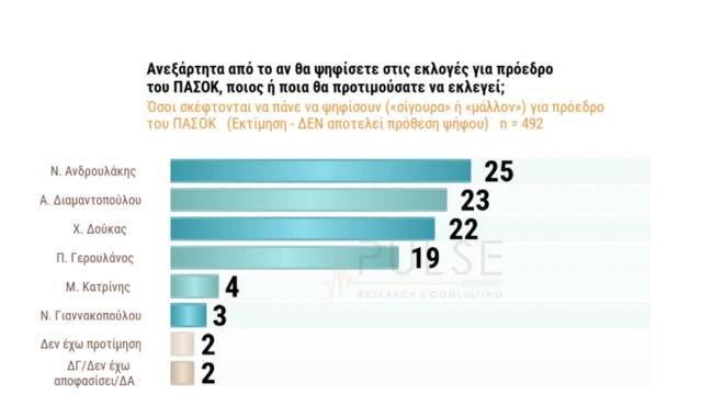 Δημοσκόπηση 