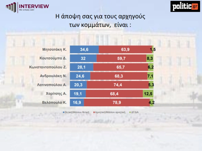 δημοσκόπηση