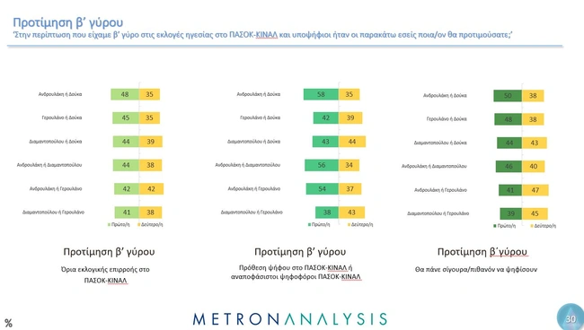 δημοσκόπηση