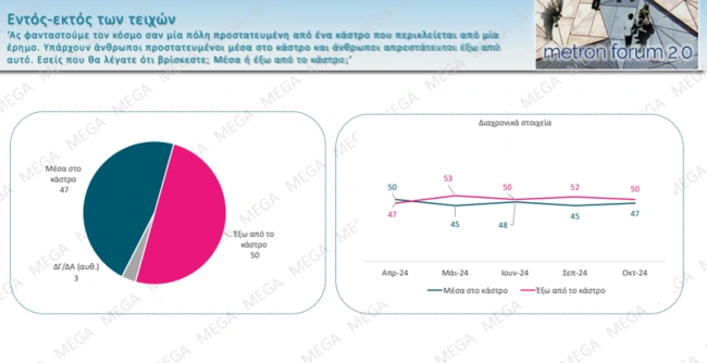 Δημοσκόπηση Mega