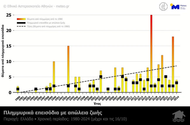 χάρτης πλημμύρες