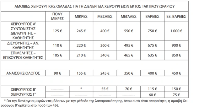 amoives-apogeymatina