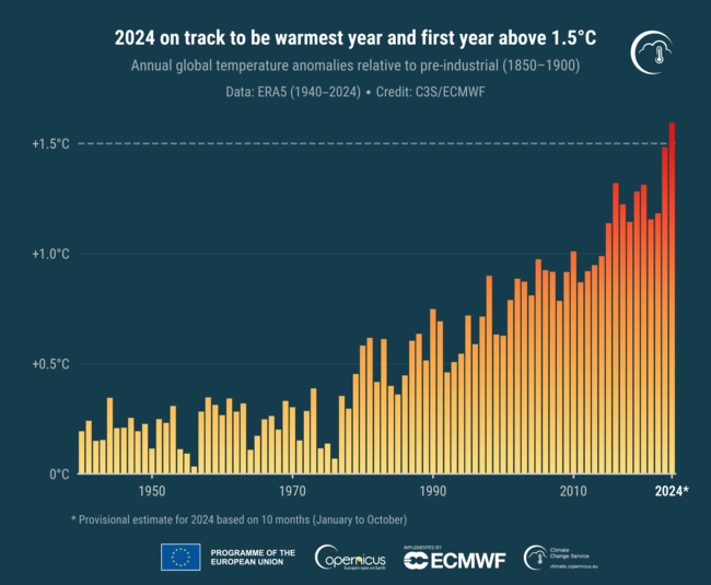 C3S_PR_202410_Fig1_timeseries_annual_global_temperature_anomalies
