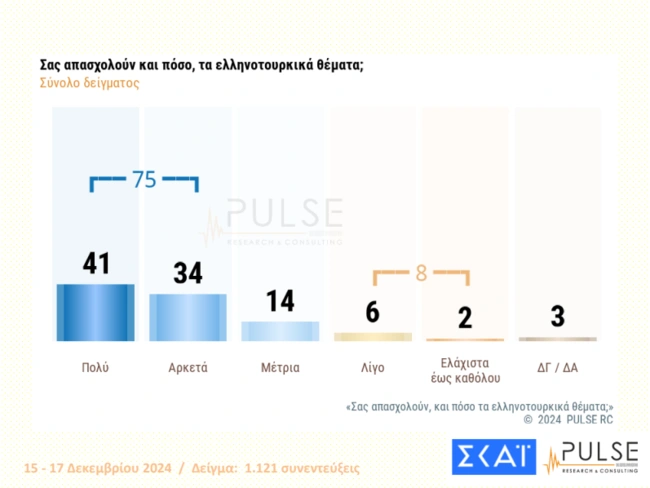 Δημοσκόπηση PULSE