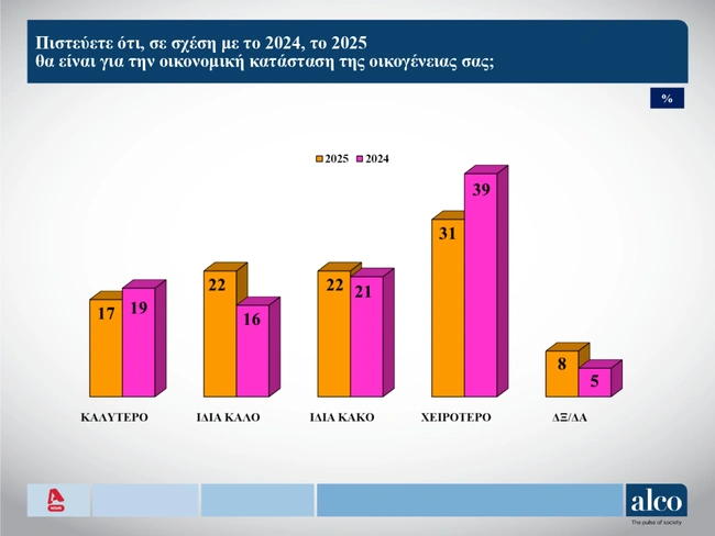 δημοσκόπηση