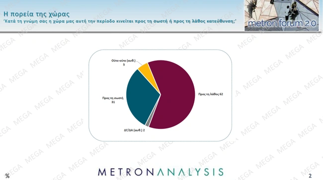 δημοσκόπηση