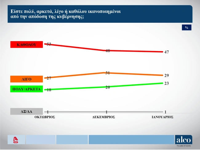 δημοσκόπηση