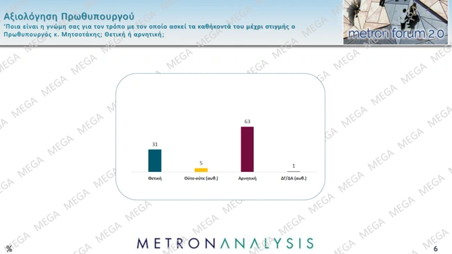 δημοσκόπηση
