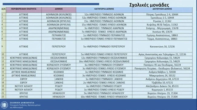 Λίστα με τα σχολεία