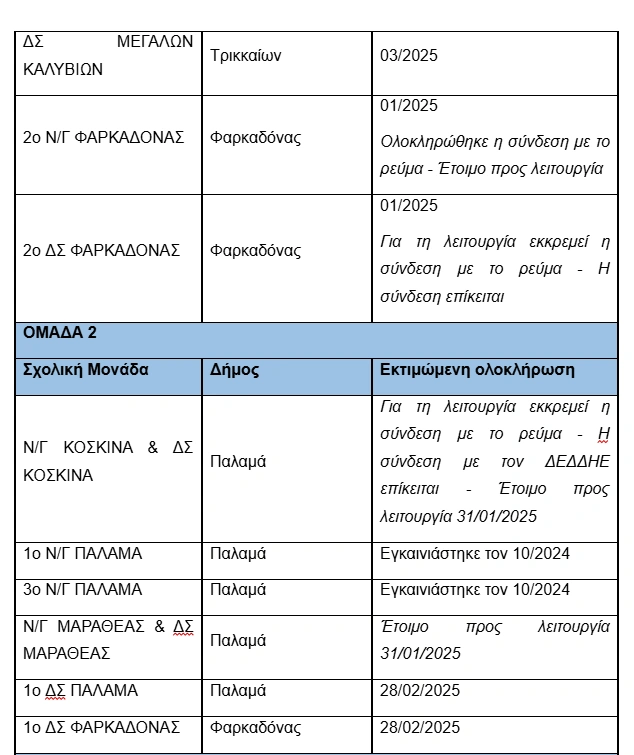 Πέντε δέσμες παρεμβάσεων για την Ανάκαμψη της Θεσσαλίας μετά τον «Daniel»