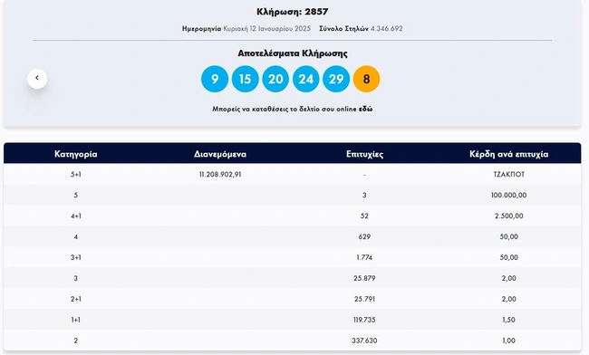 τζοκερ κερδη