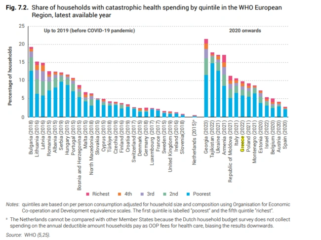 catastrophic health spending
