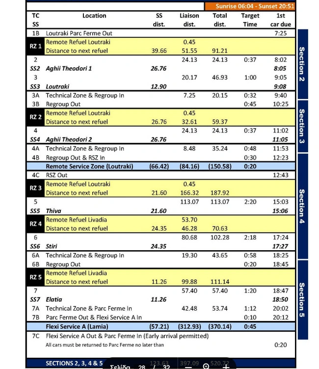 ΕΚΟ Ράλλυ Ακρόπολις