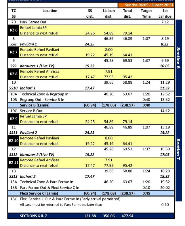 ΕΚΟ Ράλλυ Ακρόπολις