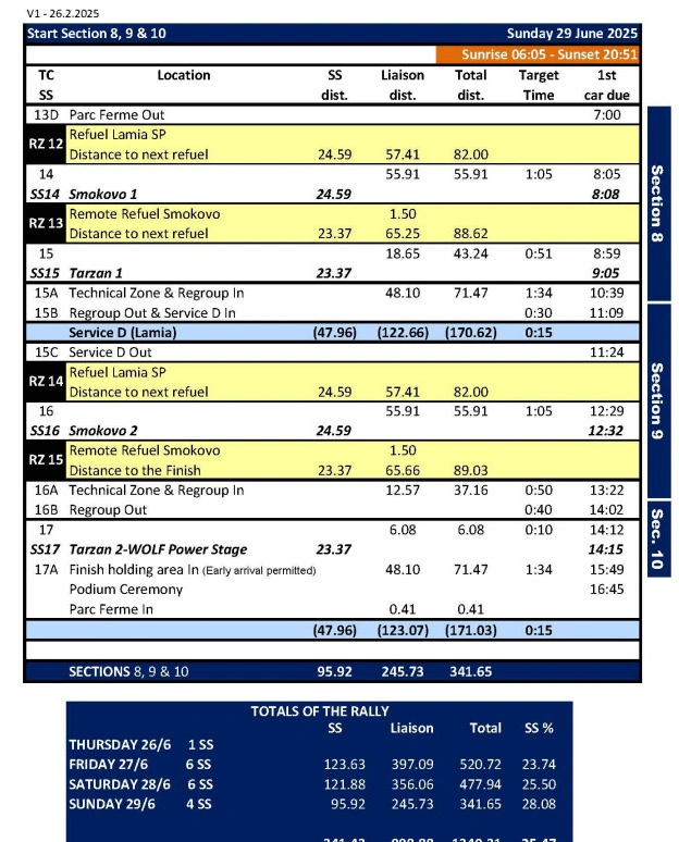 ΕΚΟ Ράλλυ Ακρόπολις