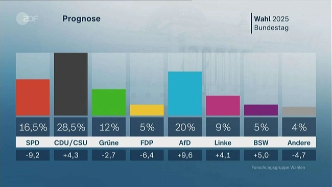 γερμανία exit-poll