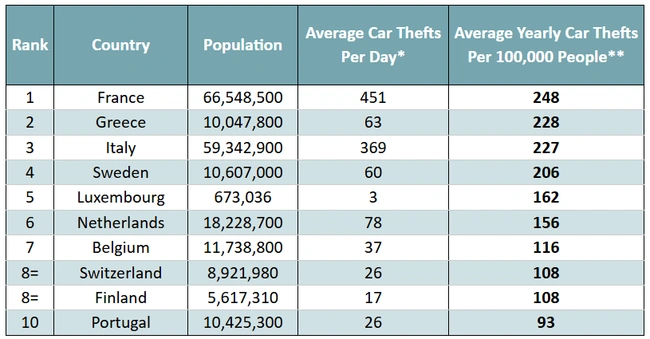 κλοπές αυτοκινήτων