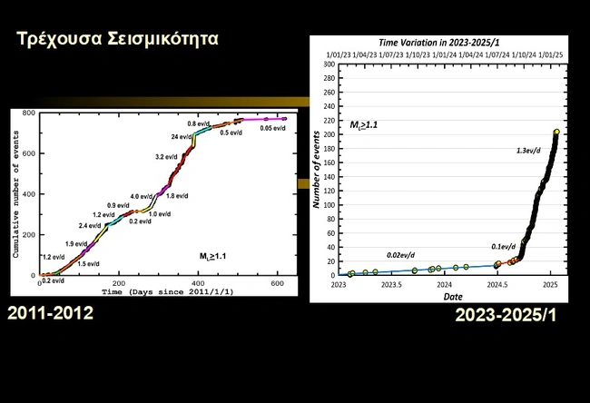 Παρουσίαση Κώστα Παπαζάχου