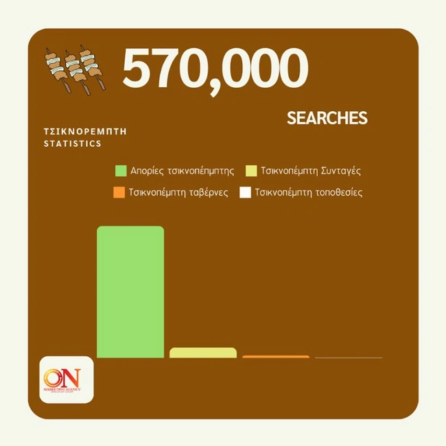 τσικνοπεμπτη