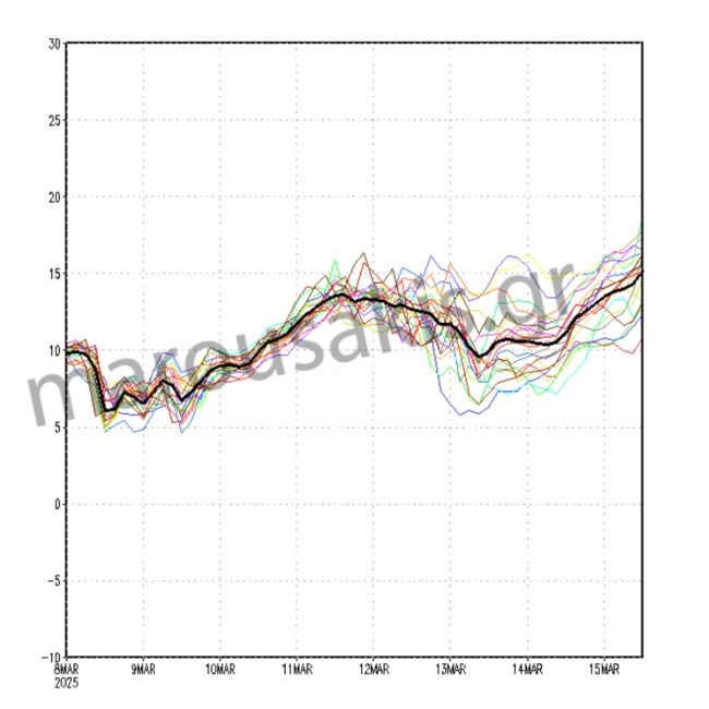 Θερμοκρασιακός χάρτης