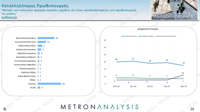Δημοσκόπηση Metron Analysis