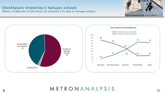 Δημοσκόπηση Metron Analysis
