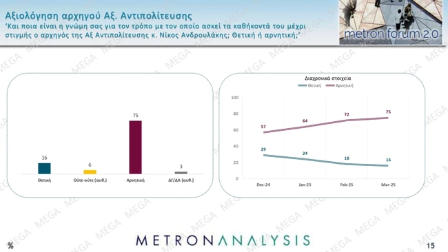 Δημοσκόπηση Metron Analysis