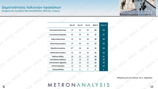 Δημοσκόπηση Metron Analysis