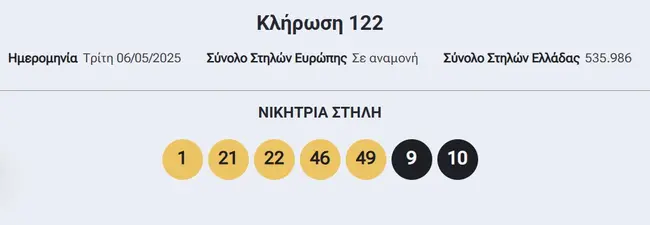 Κλήρωση Eurojackpot