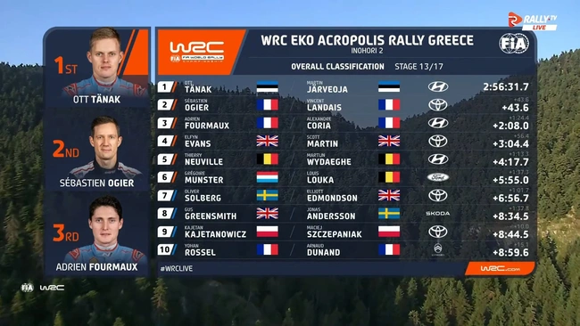 ΕΚΟ Ράλλυ Ακρόπολις