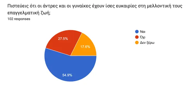 ερωτηματολόγιο