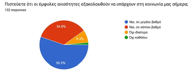 ερωτηματολόγιο