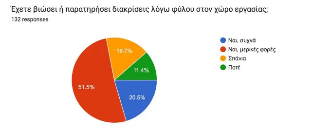 ερωτηματολόγιο