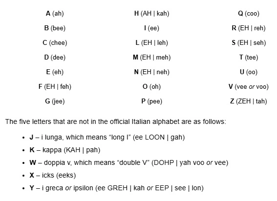 Ιταλία Γράμματα