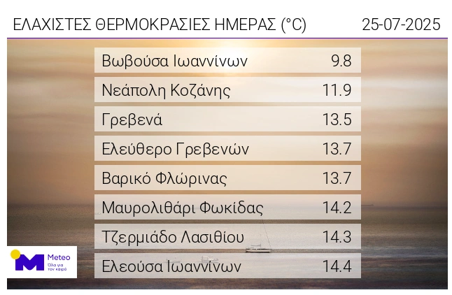 meteo - χαμηλές θερμοκρασίες