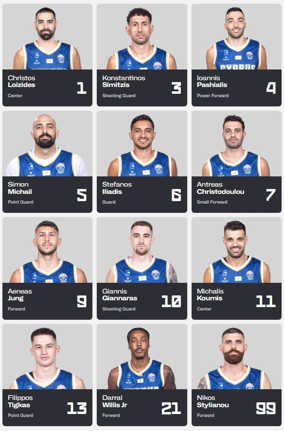 Ευρωμπάσκετ Κύπρος