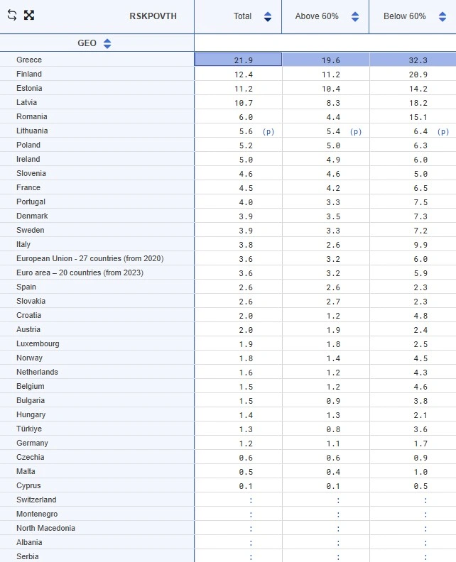 Ποσοστό πολιτών χωρίς πρόσβαση σε απαραίτητη ιατρική περίθαλψη ανά χώρα