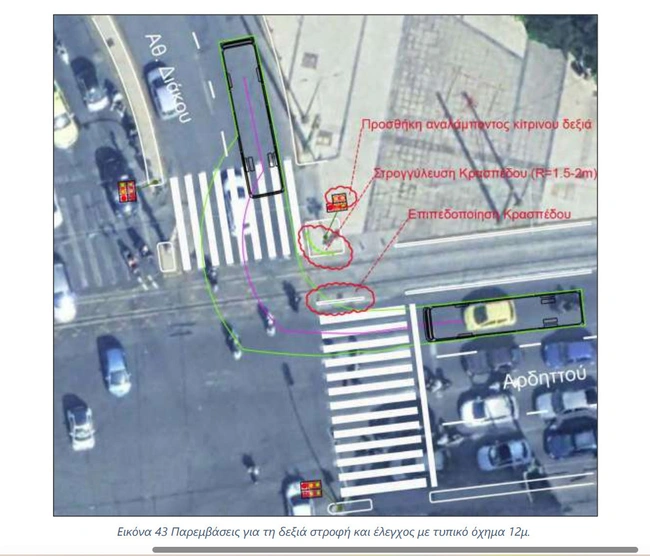 Βασιλίσσης Όλγας