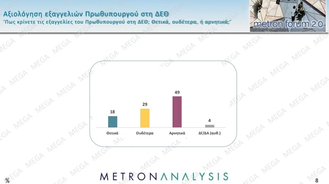 Δημοσκόπηση Metron Analysis