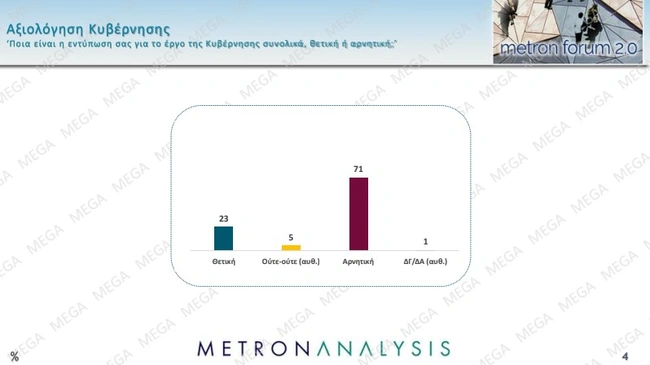 Δημοσκόπηση Metron Analysis
