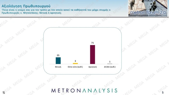 Δημοσκόπηση Metron Analysis