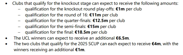 champions-league έσοδα