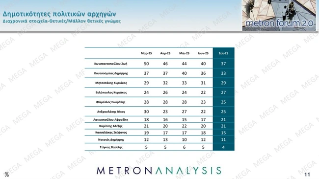 Δημοσκόπηση Metron Analysis