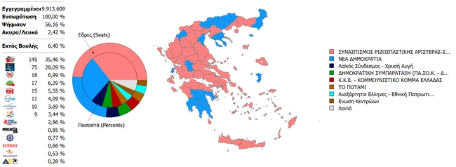 Εκλογές Σεπτεμβρίου 2015