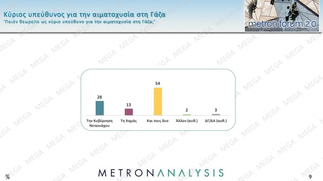 Δημοσκόπηση Metron Analysis