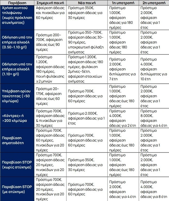 Κώδικας Οδικής Κυκλοφορίας